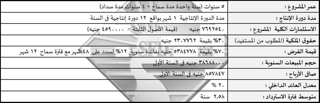 الدراسة المالية