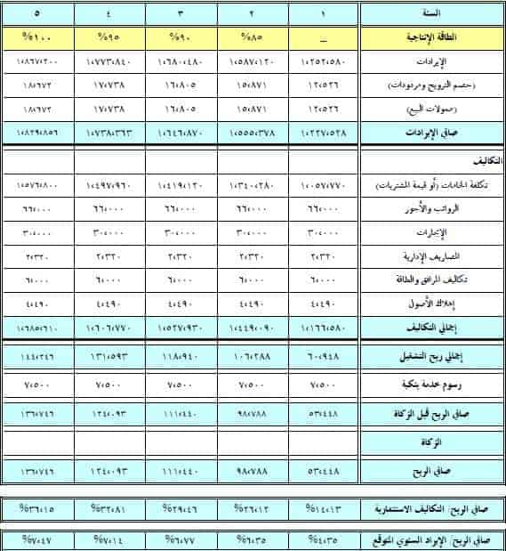 دخل خمس سنوات