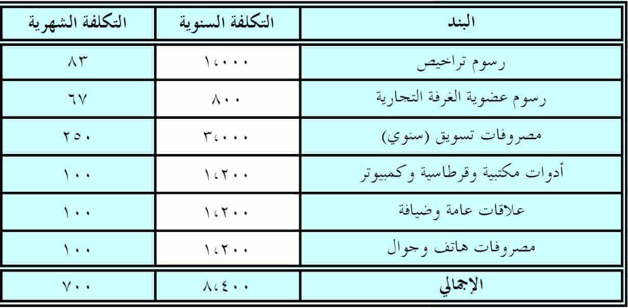 دراسة جدوى مشروع مكتب خدمات عامة مشاريع صغيرة