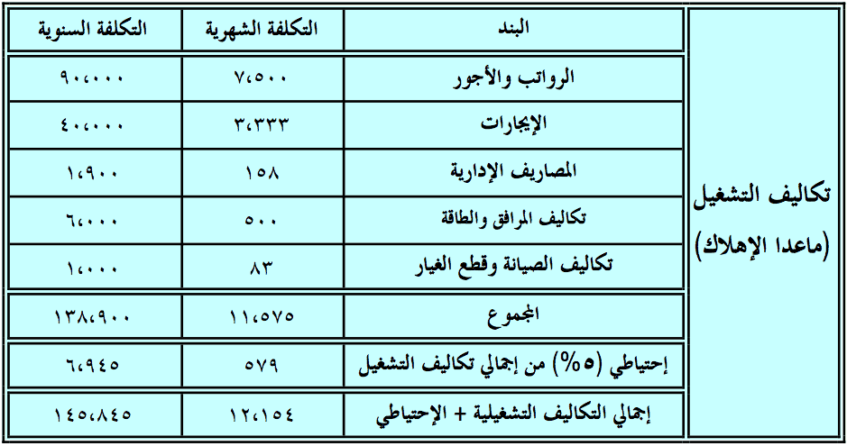 الكابتن بري بيكس شطرنج دراسة جدوي مشروع ركشة Sodrycarpetcleaning Com